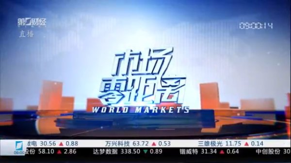 诚金资产 2025年5月12日《市场零距离》上午