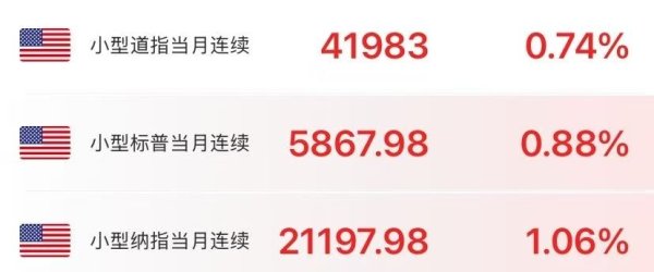 富牛网 突发！美股期货拉升，黄金下跌！特朗普又变卦，延长至7月9日！欧盟：不会退缩