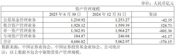东方财通 中银证券换帅，新掌门人来自中行总行