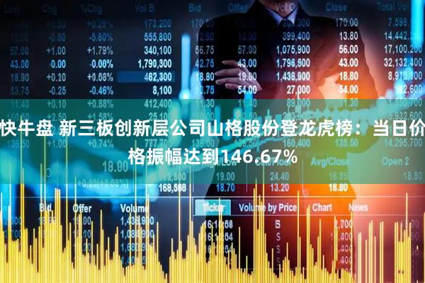 快牛盘 新三板创新层公司山格股份登龙虎榜：当日价格振幅达到146.67%